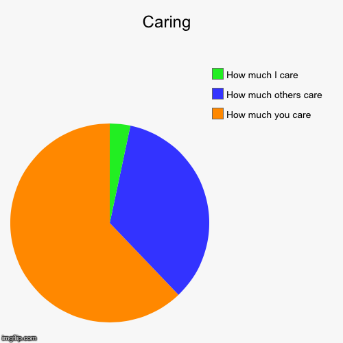 image tagged in funny,pie charts | made w/ Imgflip chart maker