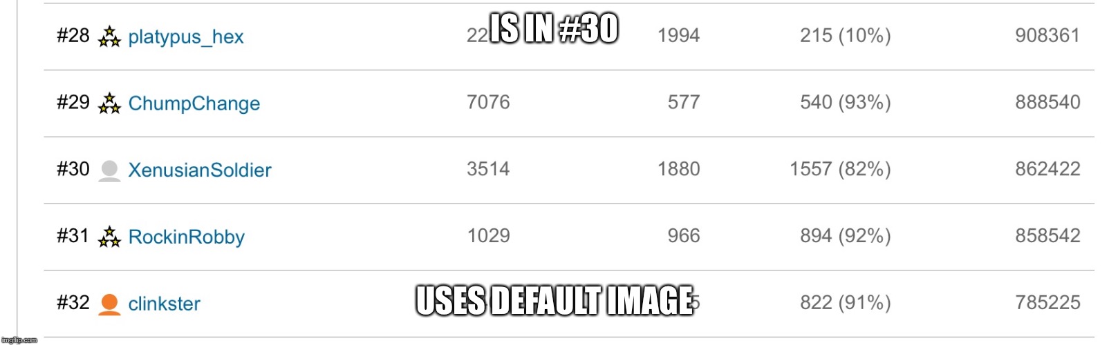  IS IN #30; USES DEFAULT IMAGE | image tagged in why 2 | made w/ Imgflip meme maker