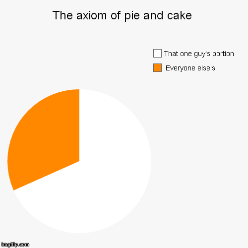 The axiom of pie and cake |  Everyone else's, That one guy's portion | image tagged in funny,pie charts | made w/ Imgflip chart maker