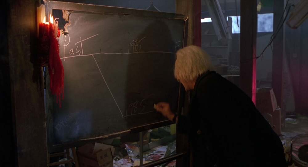 High Quality Back to the future chalkboard Blank Meme Template