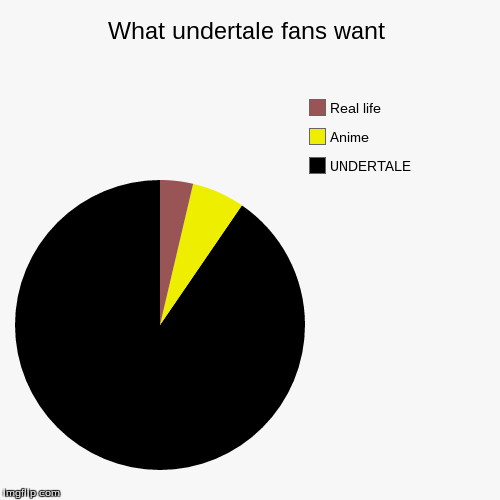 image tagged in funny,pie charts | made w/ Imgflip chart maker