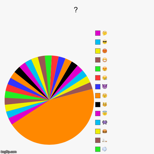 ? | image tagged in funny,pie charts | made w/ Imgflip chart maker