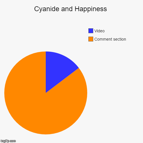 ExplosmEntertainment | image tagged in funny,pie charts,youtube,youtuber,cyanide and happiness | made w/ Imgflip chart maker
