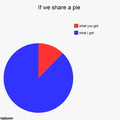 If we share a pie | what I get, what you get | image tagged in funny,pie charts | made w/ Imgflip chart maker