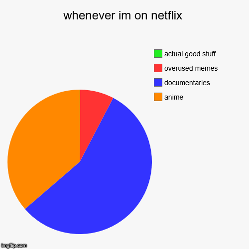 btw, the green is at the top | image tagged in funny,pie charts | made w/ Imgflip chart maker