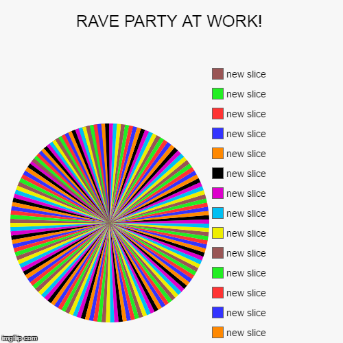 image tagged in funny,pie charts | made w/ Imgflip chart maker