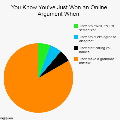Go ahead and claim the win! :) | You Know You've Just Won an Online Argument When: | They make a grammar mistake, They start calling you names, They say "Let's agree to disa | image tagged in pie charts,memes,trolls,internet,arguments,grammar | made w/ Imgflip chart maker