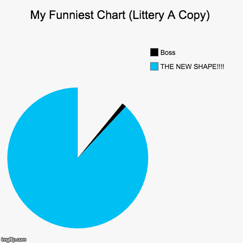 image tagged in funny,pie charts | made w/ Imgflip chart maker