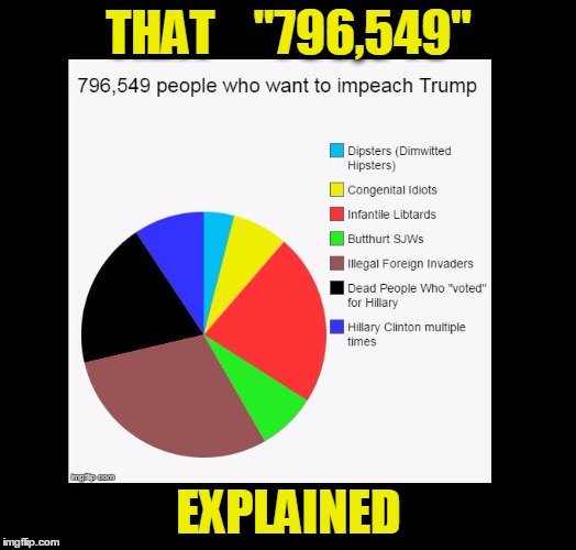 Memepie | THAT    "796,549" EXPLAINED | image tagged in memepie | made w/ Imgflip meme maker