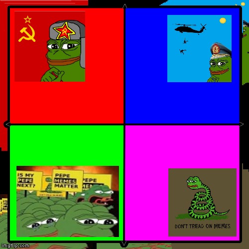 Pepe Compass simplified | image tagged in pepe compass,simplified,pepe,political compass | made w/ Imgflip meme maker