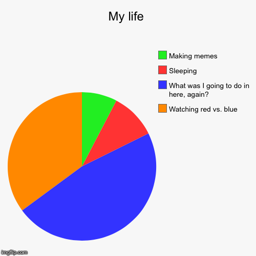 My life - Imgflip