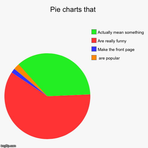 image tagged in funny,pie charts | made w/ Imgflip chart maker