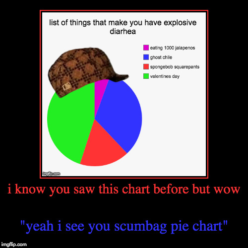 Pie Chart Wow