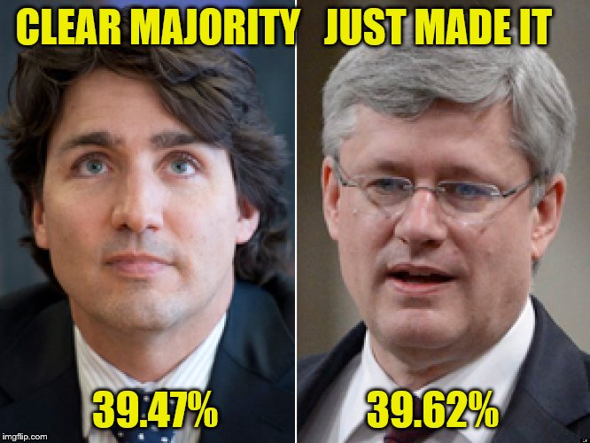 CLEAR MAJORITY   JUST MADE IT; 39.47%                   39.62% | made w/ Imgflip meme maker