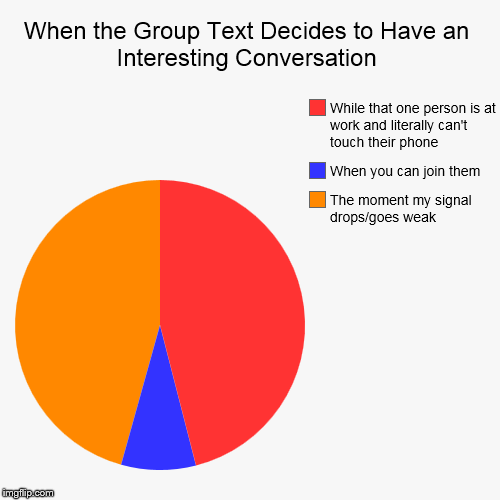 image tagged in funny,pie charts | made w/ Imgflip chart maker