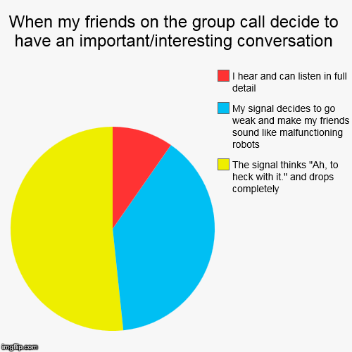 image tagged in funny,pie charts | made w/ Imgflip chart maker