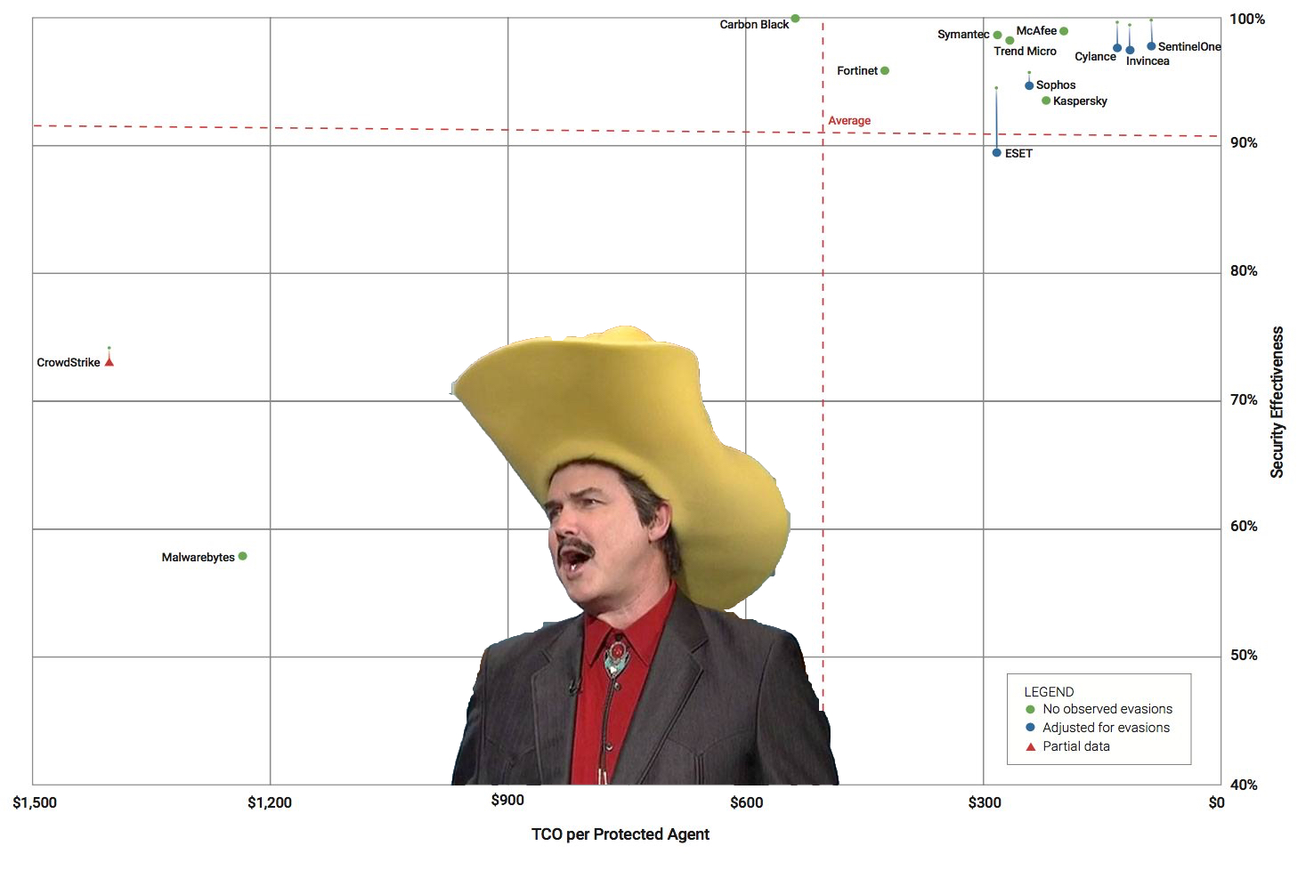 turdlabs Blank Meme Template