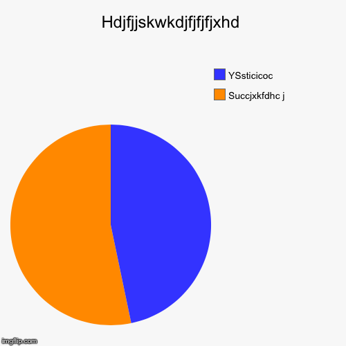 Sorry my cat made this | image tagged in funny,pie charts | made w/ Imgflip chart maker