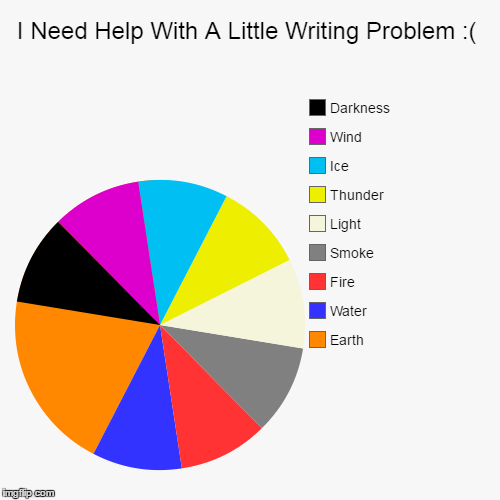 Those Are The 10 Magical Elements From My Story, Only That Anyone Who Can Count Sees My Problem Already. Any Ideas? | image tagged in funny,pie charts,authors,out of ideas,questions,help me | made w/ Imgflip chart maker