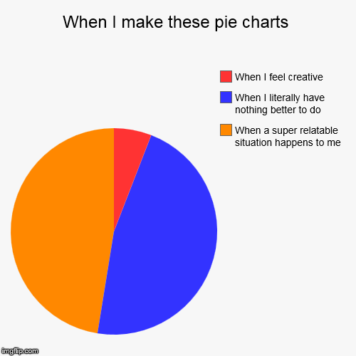 image tagged in funny,pie charts | made w/ Imgflip chart maker