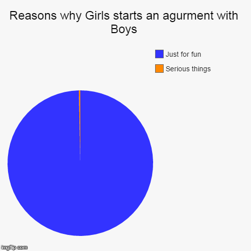 image tagged in funny,pie charts | made w/ Imgflip chart maker