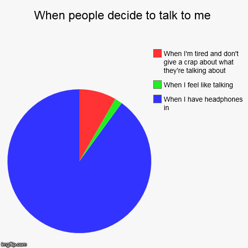 image tagged in funny,pie charts | made w/ Imgflip chart maker