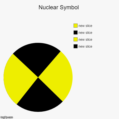 Nuc it | image tagged in funny,pie charts | made w/ Imgflip chart maker