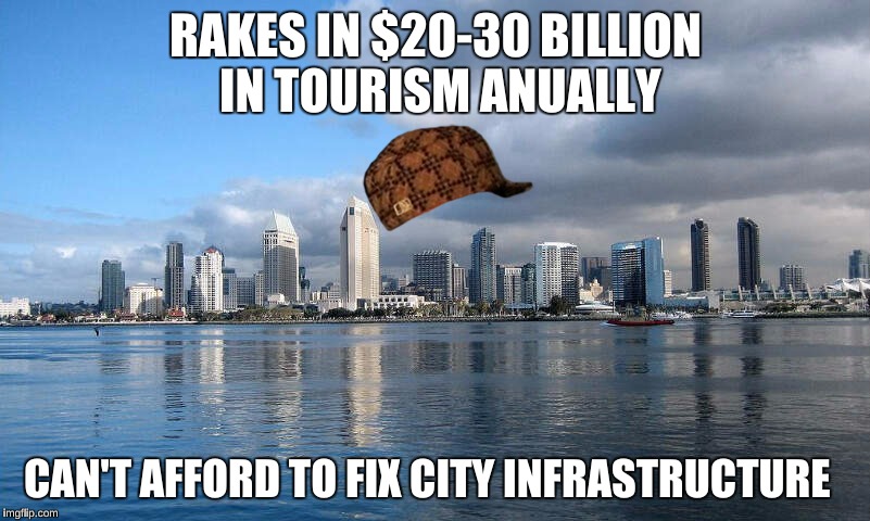 RAKES IN $20-30 BILLION IN TOURISM ANUALLY CAN'T AFFORD TO FIX CITY INFRASTRUCTURE | made w/ Imgflip meme maker