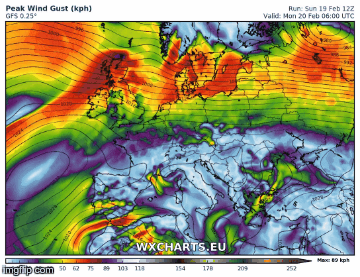 Wind Gusts - Imgflip