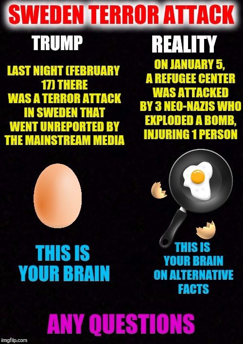 To be fair, the attack on the refugee center was very under reported | SWEDEN TERROR ATTACK TRUMP LAST NIGHT (FEBRUARY 17) THERE WAS A TERROR ATTACK IN SWEDEN THAT WENT UNREPORTED BY THE MAINSTREAM MEDIA; REALITY ON JANUARY 5, A REFUGEE CENTER WAS ATTACKED BY 3NEO-NAZIS WHO EXPLODED A BOMB, INJURING 1 PERSON THIS IS YOUR BRAIN THIS IS YOUR BRAIN ON ALTERNATIVE FACTS ANY QUESTIONS? | image tagged in sweden terror attack,donald trump,neo-nazis,refugees,alternative facts | made w/ Imgflip meme maker