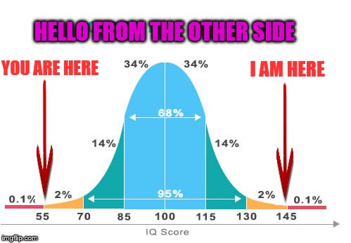 Hello from the other side of the IQ bell curve | HELLO FROM THE OTHER SIDE; YOU ARE HERE; I AM HERE | image tagged in intelligence,stupidity,bell curve,genius,150 | made w/ Imgflip meme maker
