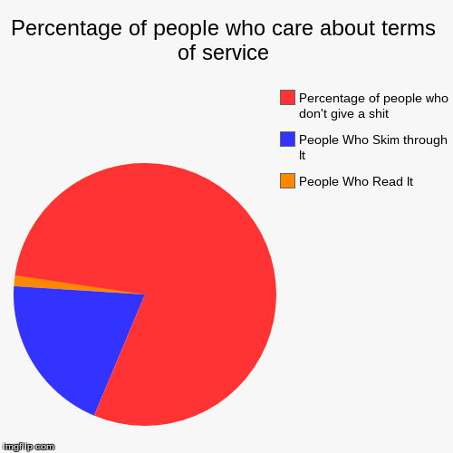 image tagged in funny,pie charts | made w/ Imgflip chart maker