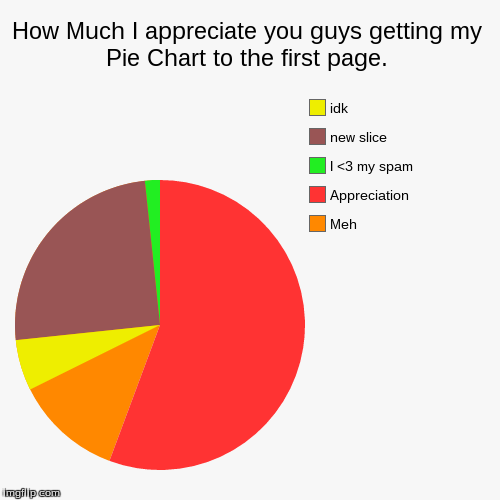 I LUV U GUYS! | image tagged in funny,pie charts | made w/ Imgflip chart maker