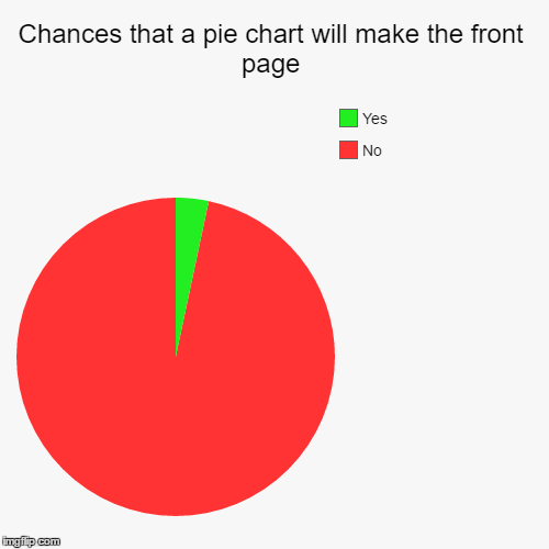 Surely let's make this happen? | image tagged in funny,pie charts,make a change | made w/ Imgflip chart maker