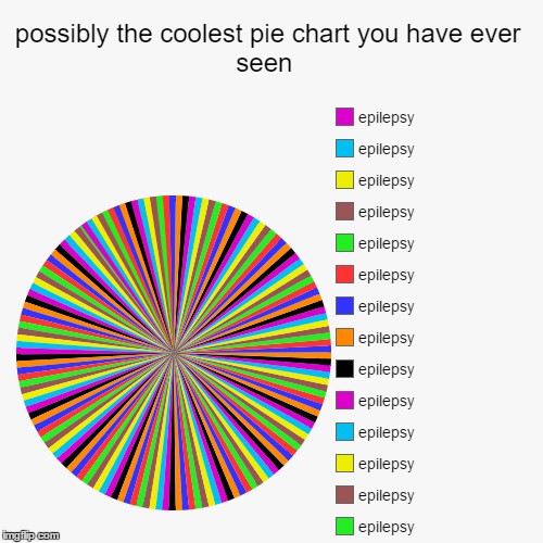 possibly the coolest pie chart you have ever seen  |, epilepsy , epilepsy , epilepsy , epilepsy , epilepsy , epilepsy , epilepsy , epilepsy  | image tagged in funny,pie charts | made w/ Imgflip chart maker
