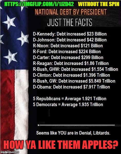 Facts | WITHOUT THE SPIN; HTTPS://IMGFLIP.COM/I/1JZD42; HOW YA LIKE THEM APPLES? | image tagged in facts | made w/ Imgflip meme maker
