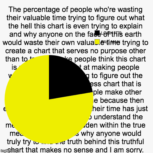 image tagged in funny,pie charts | made w/ Imgflip chart maker