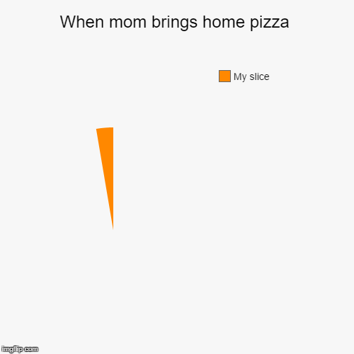 Pizza... :( | image tagged in funny,pie charts,pizza | made w/ Imgflip chart maker