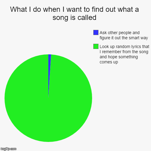 image tagged in funny,pie charts | made w/ Imgflip chart maker