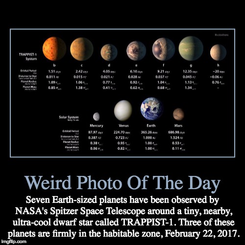 Comparison To Planets In the Solar System | image tagged in funny,demotivationals,weird,photo of the day,nasa,trappist-1 | made w/ Imgflip demotivational maker