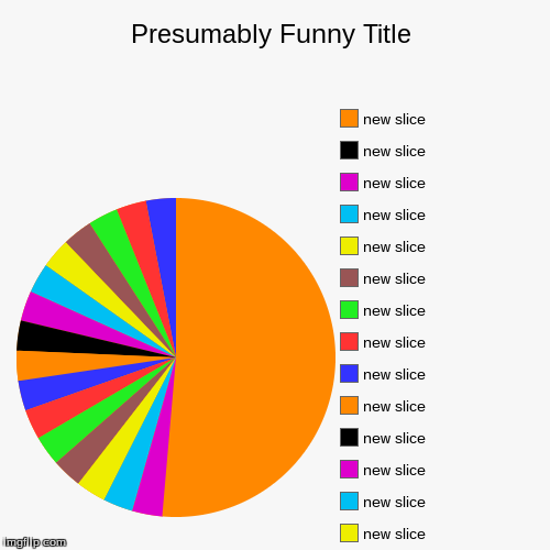 image tagged in funny,pie charts | made w/ Imgflip chart maker