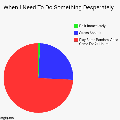 Old but True | image tagged in funny,pie charts,truth | made w/ Imgflip chart maker