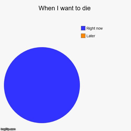 When I want to die | Later, Right now | image tagged in funny,pie charts | made w/ Imgflip chart maker