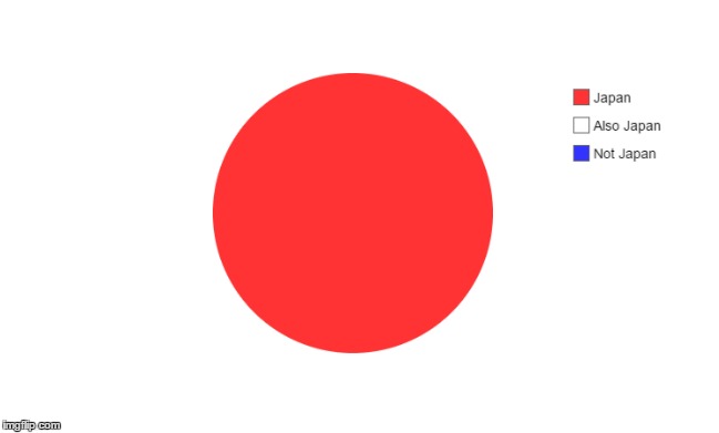 Japan Pie Chart | image tagged in pie charts,not pie chart,meme | made w/ Imgflip meme maker