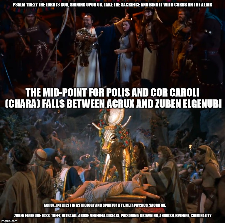 PSALM 118:27 THE LORD IS GOD, SHINING UPON US. TAKE THE SACRIFICE AND BIND IT WITH CORDS ON THE ALTAR; THE MID-POINT FOR POLIS AND COR CAROLI (CHARA) FALLS BETWEEN ACRUX AND ZUBEN ELGENUBI; ACRUX: INTEREST IN ASTROLOGY AND SPIRITUALITY, METAPHYSICS, SACRIFICE                                                                                                                            ZUBEN ELGENUBI: LOSS, THEFT, BETRAYAL, ABUSE, VENEREAL DISEASE, POISONING, DROWNING, ANGUISH, REVENGE, CRIMINALITY | made w/ Imgflip meme maker