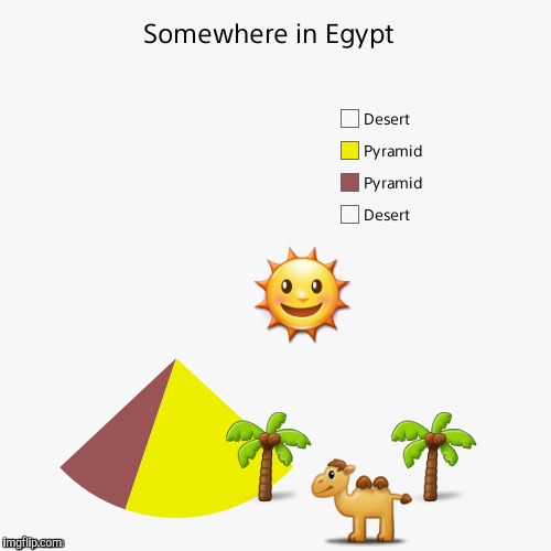Pie Chart? | 🌞; 🌴    🌴; 🐫 | image tagged in funny,pie chart,pie charts,emoji | made w/ Imgflip meme maker