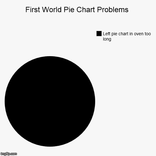 First World Pie Chart Problems | Left pie chart in oven too long | image tagged in funny,pie charts | made w/ Imgflip chart maker