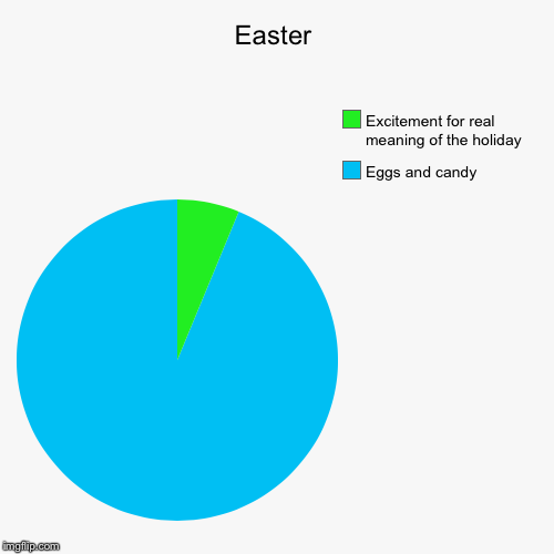 I know it is a bit early | image tagged in funny,pie charts | made w/ Imgflip chart maker