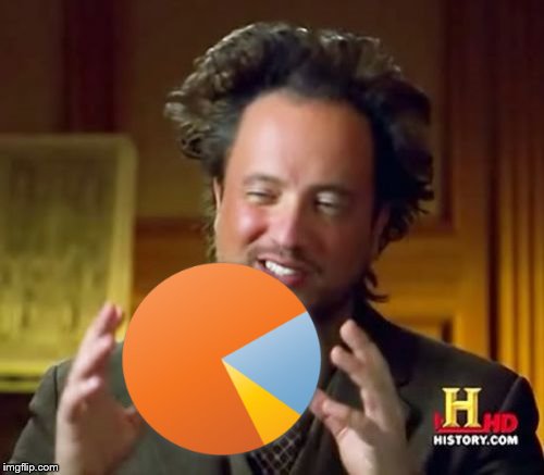 Ancient Aliens Meme | image tagged in memes,ancient aliens | made w/ Imgflip meme maker