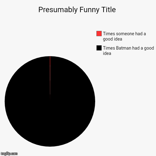 Lego Batman's good idea counter | image tagged in funny,pie charts | made w/ Imgflip chart maker